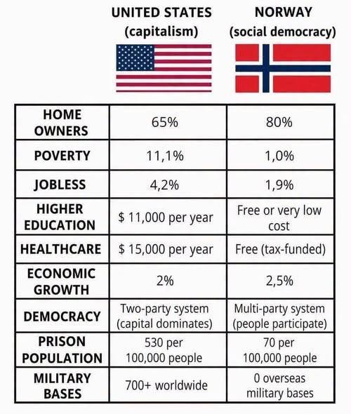 Why Are Democrats So Scared Of "Socialism"?